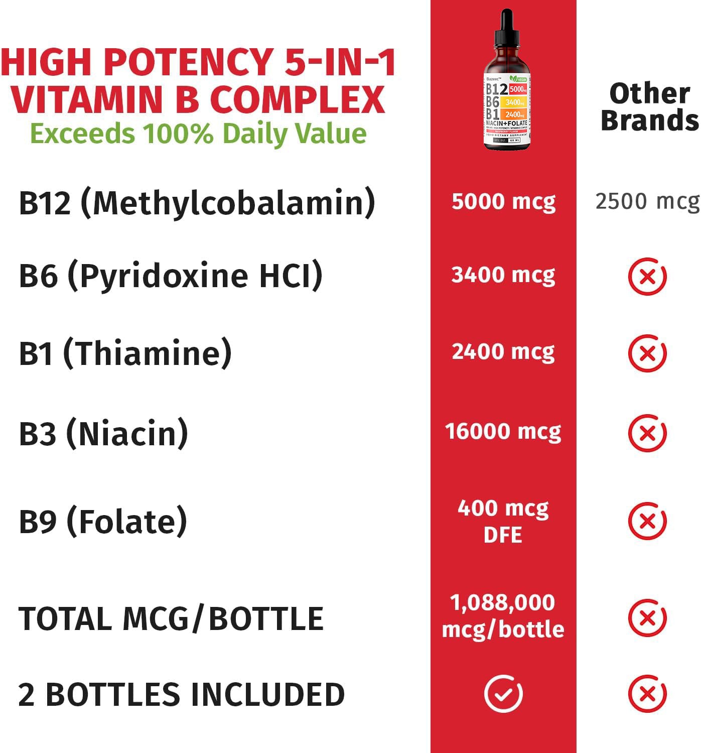 Vitamin B12 and B6 Liquid Drops