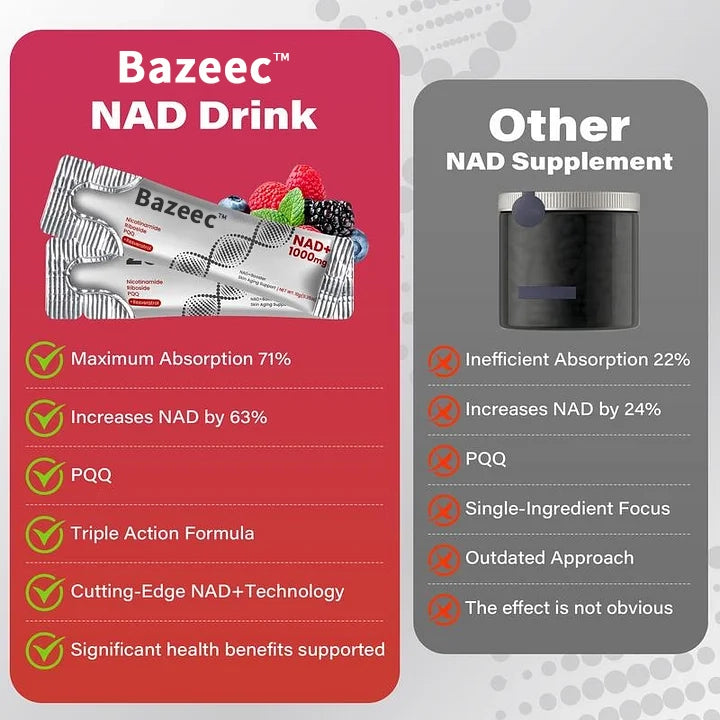 BazeecTM NAD+ Berry Flavor Drink Mix